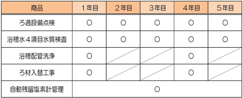 レジオネラ対策パック