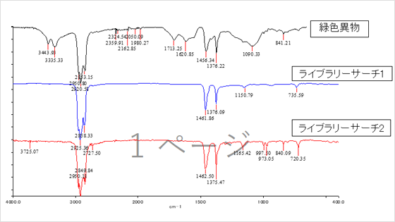 FT-IRによるスペクトル