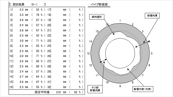 超音波肉厚測定