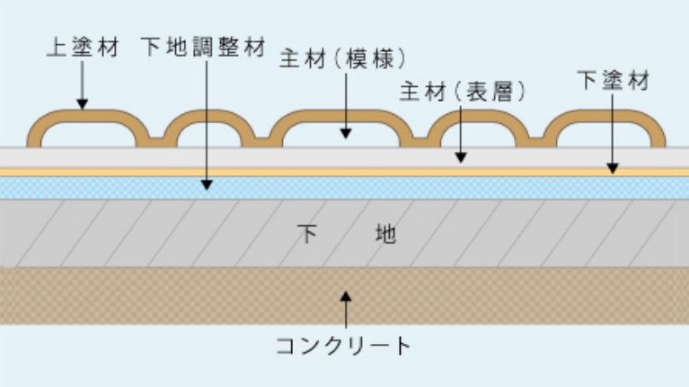 層別分離分析の重要性