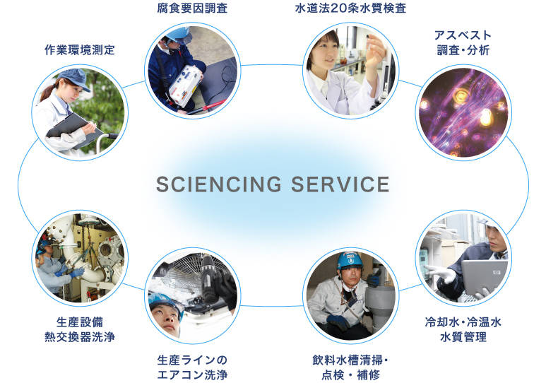 科学的な知見に基づいたサービスを提供